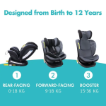 CAR SEAT 360